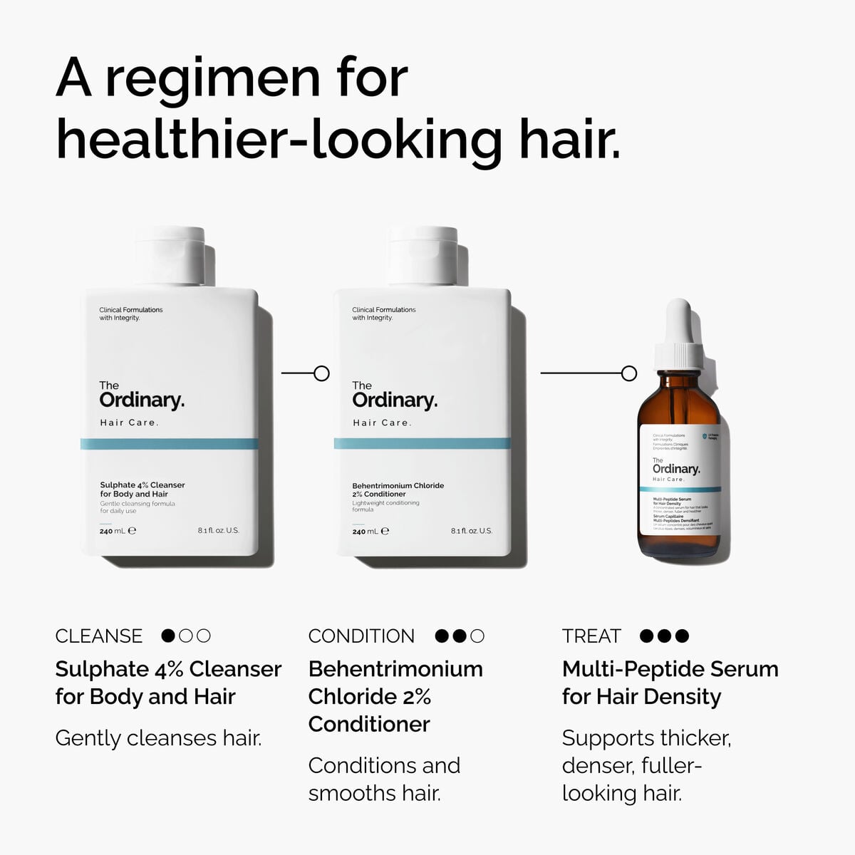 sulphate-4-cleanser-for-body-and-hair-r7 FY25-D41247-ORD-Web-PDP-Sul-Clnsr-1x1-EN-5.jpg