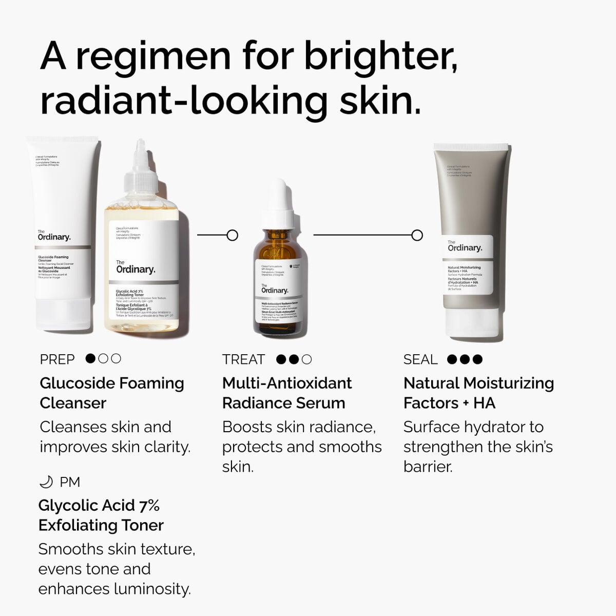 multi-antioxidant-radiance-serum-l6 ORD-MARS-regimen-graphic.jpg