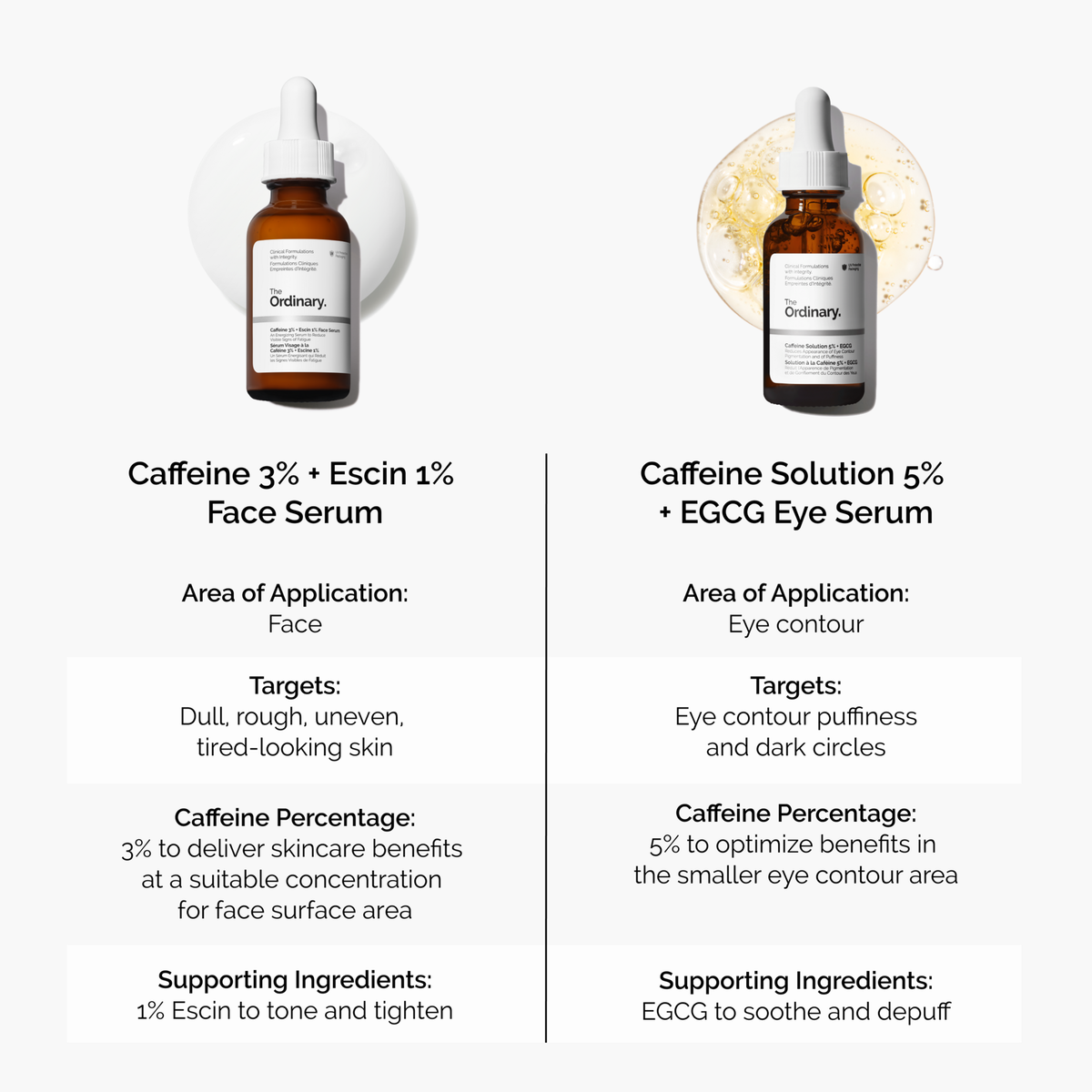 caffeine-3-escin-1-face-serum-x6 caffeine-serum-comparison-graphic.png