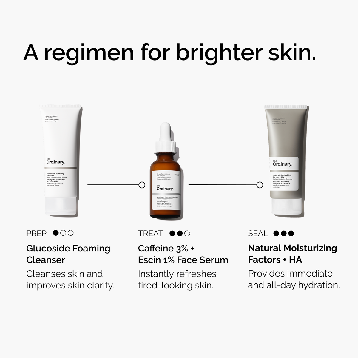 caffeine-3-escin-1-face-serum-x6 ord-caffeine-3pct-escin-1pct-face-serum-regimen-graphic.png