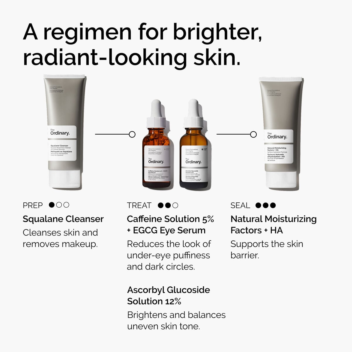caffeine-solution-5-egcg-eye-serum-s3 ord-caffeine-5pct-egcg-eye-serum-regimen-graphic.jpg