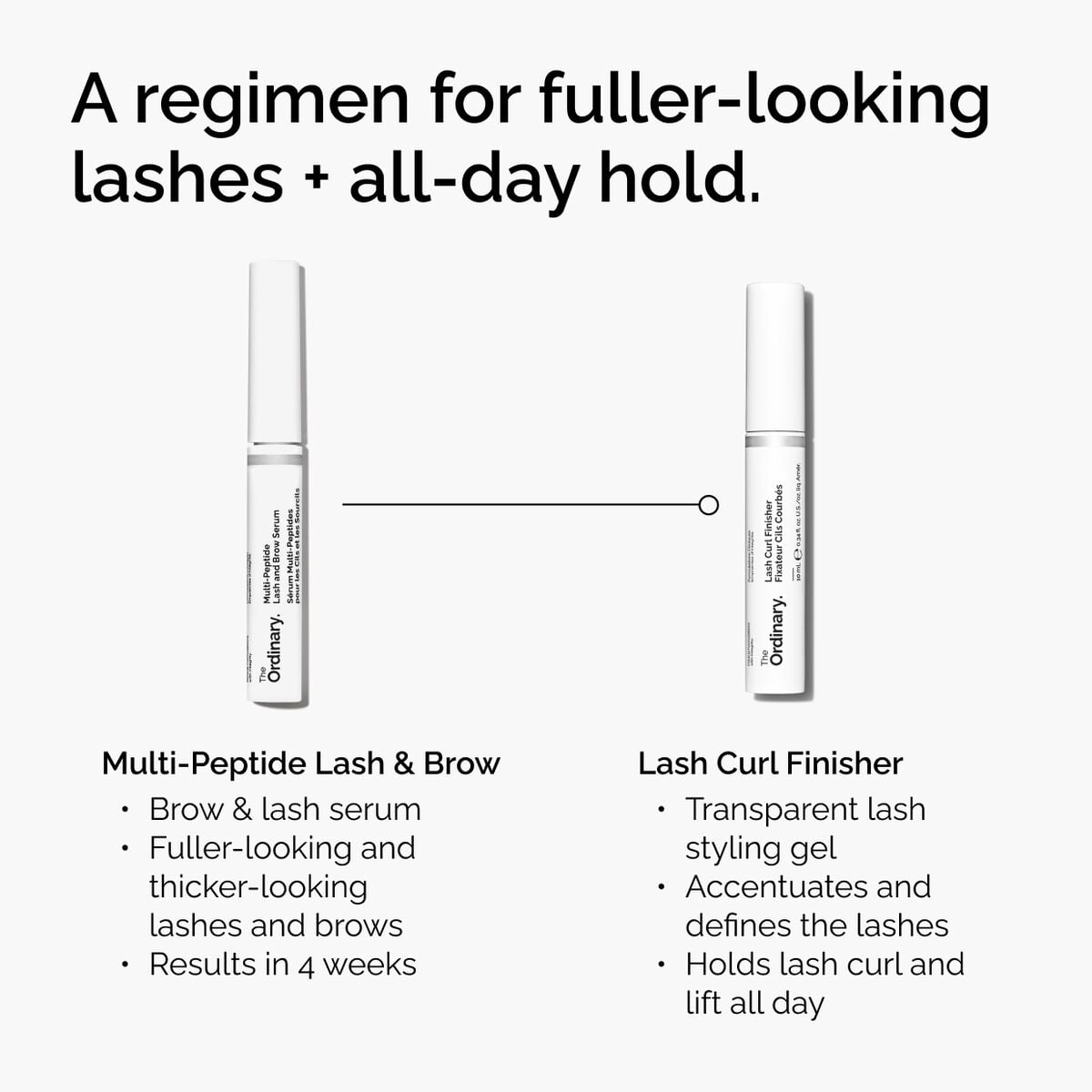 lash-curl-finisher-t8 ord-lash-curl-finisher-regimen-graphic.jpg