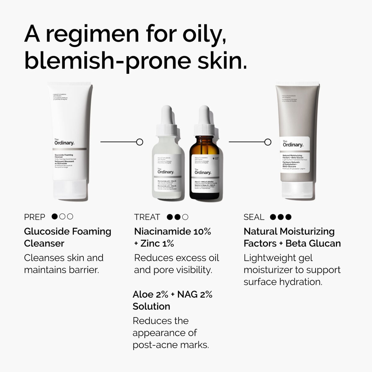 niacinamide-10-zinc-1-q1 ord-niacinamide-10-zinc-aloe-nag-regimen-graphic.jpg