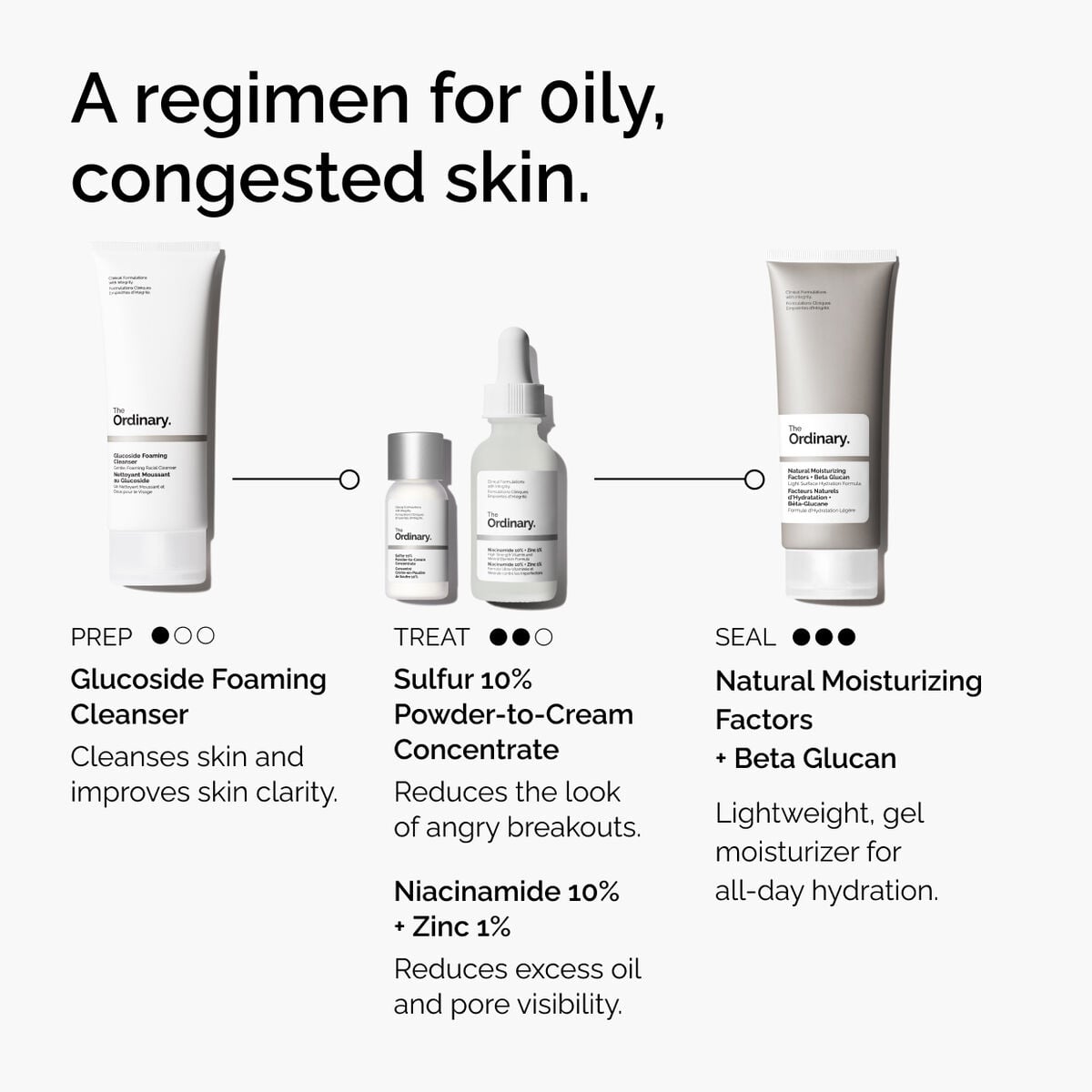 sulfur-10-powder-to-cream-concentrate-y2 ord-sulfur-10pct-powder-to-cream-concentrate-regimen-graphic.jpg