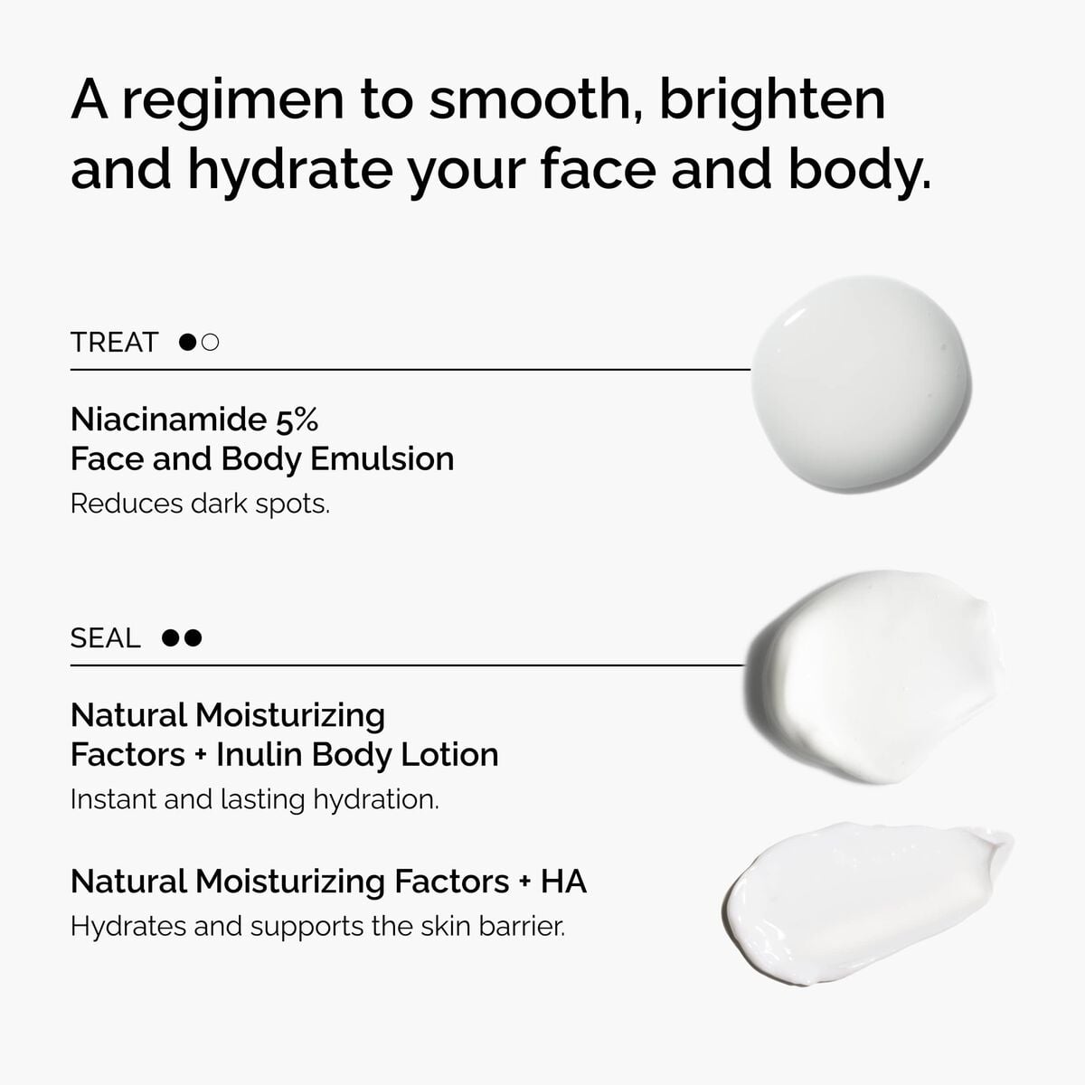 the-face-and-body-set-p3 rdn-the-face-and-body-set-regimen-graphic.jpg
